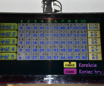 28.2.2023 Joga a Bowling.