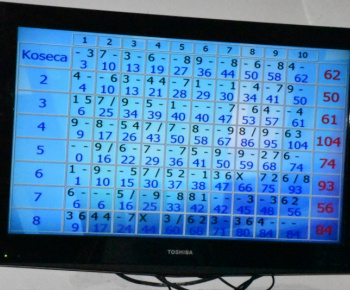 10.3.2023 Bowlingový duel v Košeci.