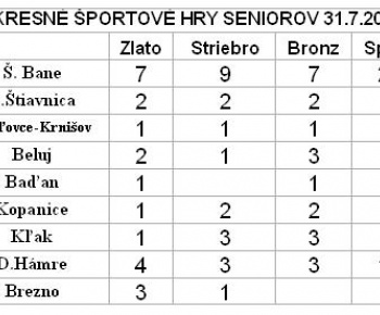 31.7.2023 Okresné športové hry seniorov - súťaže. 