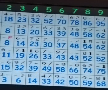 3.5.2024 Bowling.