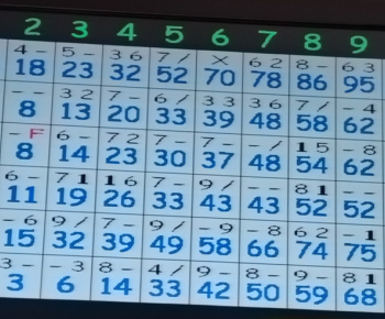 3.5.2024 Bowling.