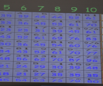 15.5.2024 Bowling s Košecou